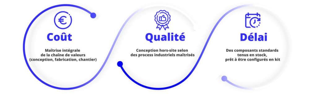 Cout-Qualité-Délai-NEXTENSIA - NEXTENSIA Cout-Qualité-Délai-NEXTENSIA