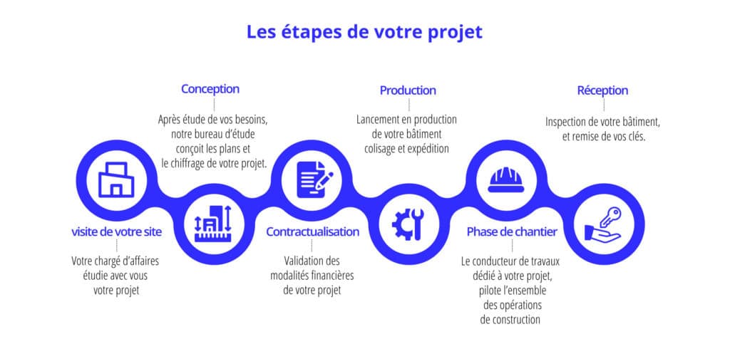 Les-étapes-de-votre-chantier-Nextensia - NEXTENSIA Les-étapes-de-votre-chantier-Nextensia