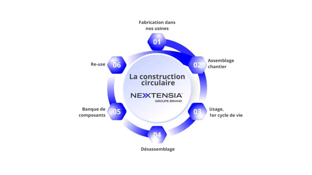 Construction-circulaire-[Récupéré]2
